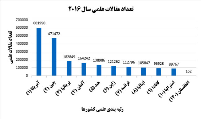 اصلاح نظام آموزش عالي وارتقاي کيفي آن